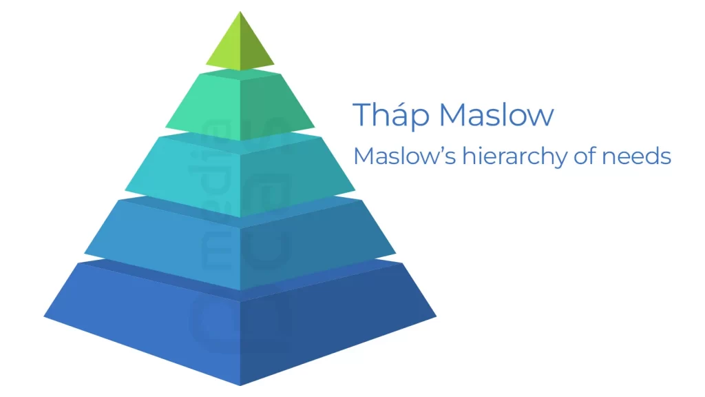 thap-maslow-la-gi