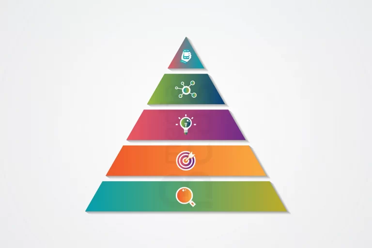 ung-dung-thap-maslow-vao-chien-luoc-marketing