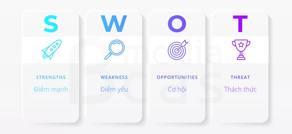 y-nghia-thanh-phan-mo-hinh-swot
